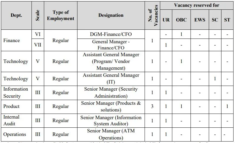 IPPB Recruitment 2024