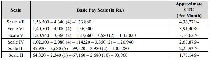 IPPB Recruitment 2024