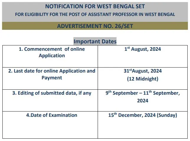 WB SET Notification 2024